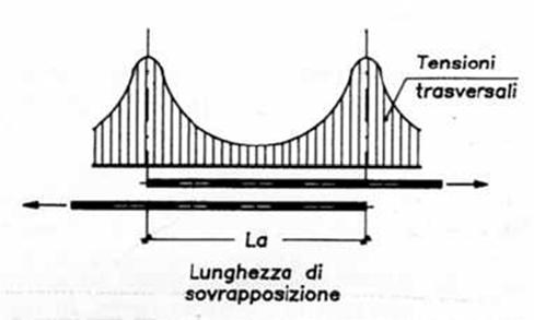 deviata in zona compressa