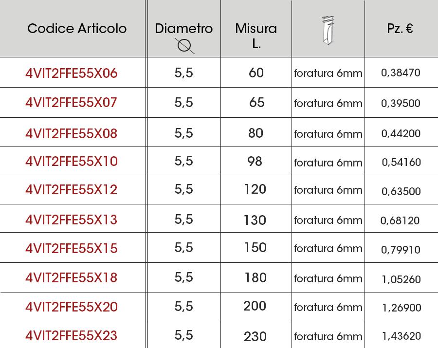 AUTOPERFORANTI PER FERRO Vite acciaio zincata, testa esagonale con collare, autoperforante doppio filetto 5,5XL.