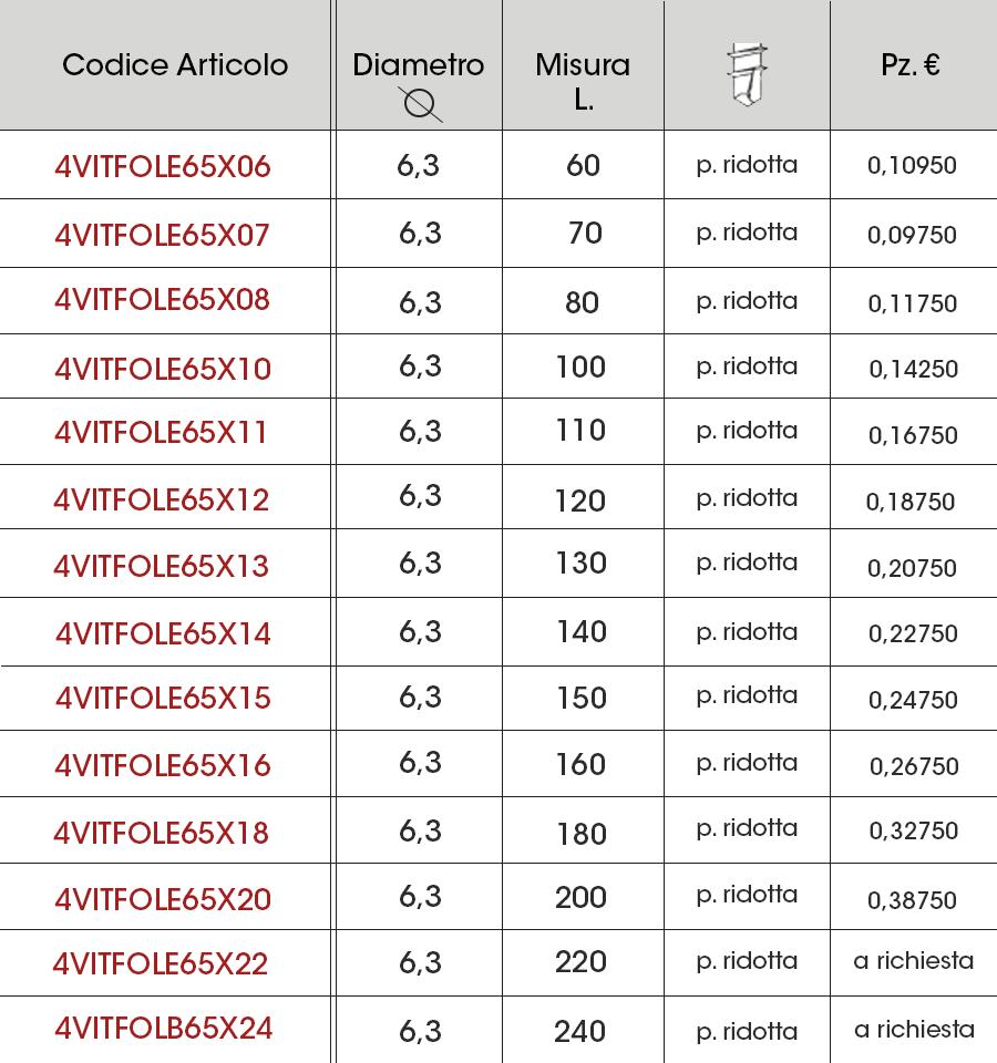 AUTOPERFORANTI PER LEGNO Vite acciao zincata testa esagonale con collare,autoperforante a punta ridotta. Acciaio Zincato temperato (SAE 1022) bianco Zn 10-12 bk - Din 7504 k L autoperforante 6.