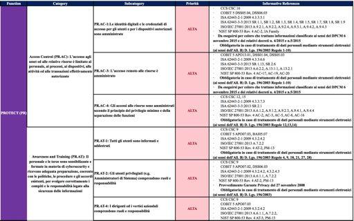 CONTEXT-PMI: