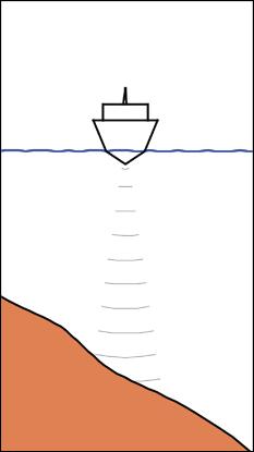 Per avviare una virata DCT: Assicurarsi che il riquadro o un altro strumento per la profondità leggano la profondità Governare la barca verso la