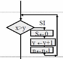 Come si rappresentano graficamente due SDC disposte in catena? 2. Come si rappresentano graficamente due SDC nidificate? (C) ESERCIZI DI COMPRENSIONE 1.