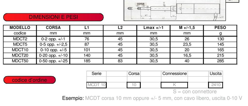 039-011-700053 Fax