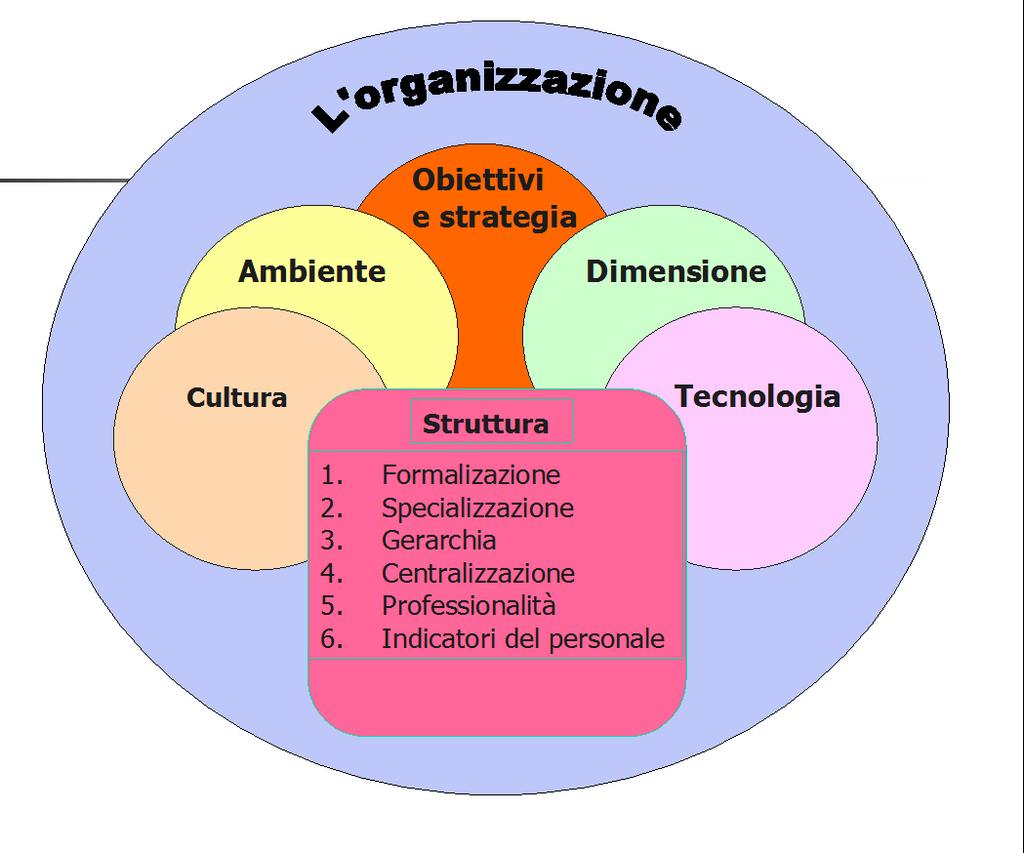 Le componenti