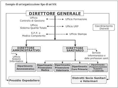 Esempio di