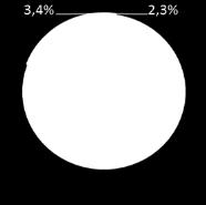 Mendrisiotto 85%