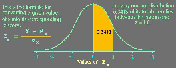 Z-score lo Z-score è definito come: Z-score = (opt query - M random)/ deviazione standard random è una misura di quanto il valore di opt si discosta dalla deviazione standard