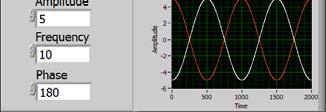 : Waveform Chart : Waveform Graph Tipo di indicatore numerico che visualizza uno o