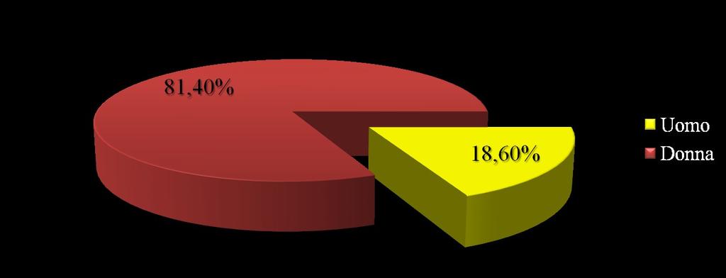 Composizione sociodemografica del