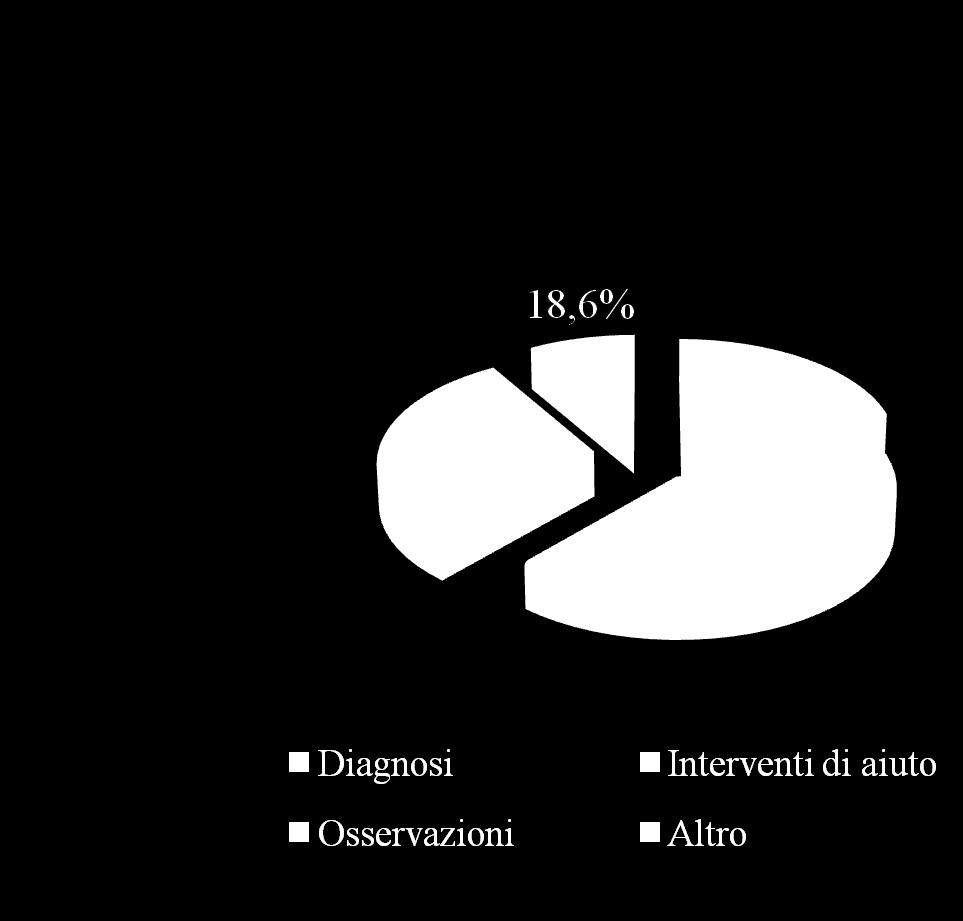 prevalente