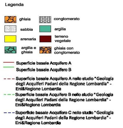 2 CARTE TEMATICHE PROFONDITÀ DELLE SUPERFICI BASALI DEGLI ACQUIFERI Per ogni singolo Gruppo Acquifero (A, B e C) è stata realizzata una carta tematica relativa alla