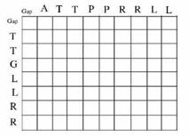 GAIA: Generator of Alignments by Inverse Approach Motivazione: aumentare il