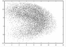 Loop Modeling: Realization Genera un database di possibili punti centrali e posizioni finali per loop di tutte le lunghezze Usa il Monte Carlo sampling per limitarne la