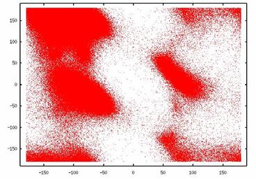 Loop Modeling: : Ranking Selezione e ranking si basano su sequenza, geometria ed energia.