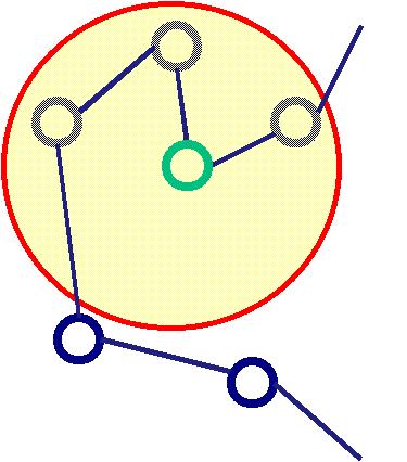 Potenziali statistici solvatazione Uno degli esempi può essere l energia di solvatazione (proteine nel solvente) il cui calcolo richiede complessi calcoli di interazione delle particelle di acqua con