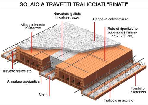 Altri tipi