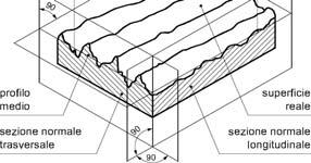 irregolarità Profilo reale: curva risultante dall intersezione della superficie reale con il piano di rilievo Profilo nominale: curva risultante dall intersezione della superficie nominale