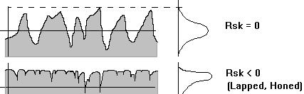 Parametri del profilo Scostamento medio aritmetico del