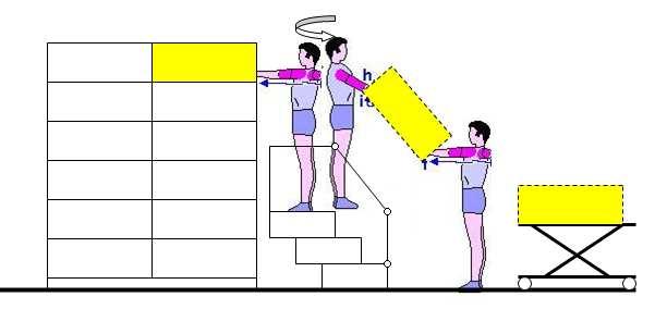 Fig. 44 scaletta doppia: può essere