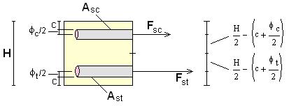 C. Freccia da ritiro "f sh " C.1. Richiami.