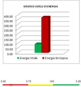 MISURAZIONI SU CENTRIFUGATI DI FRUTTA E VERDURA (Ottenuto dalla spremitura di uguali quantità di prodotti freschi di diversa origine) CENTRIFUGATO COMMERCIALE CENTRIFUGATO CONTADINO CENTRIFUGATO