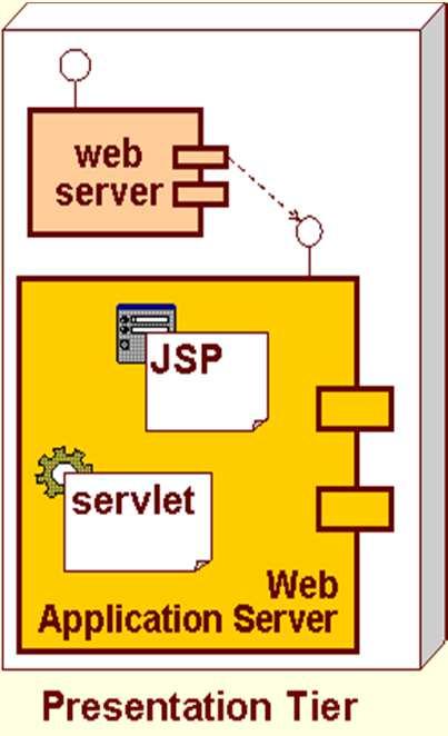 Architettura Enterprise EJB