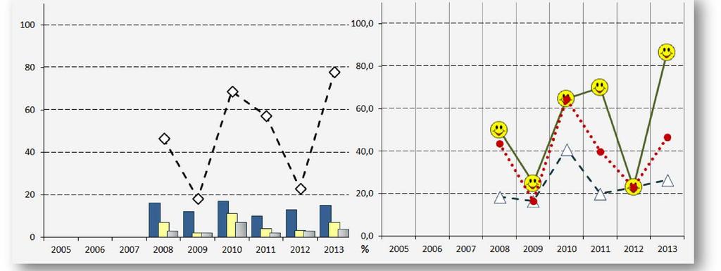 OPERATORE DELLE LAVORAZIONI ARTISTICHE (*) Metalli (oreficeria) dei