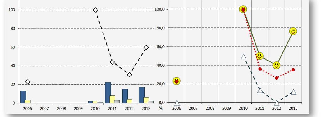 TECNICO DEI SERVIZI D'IMPRESA