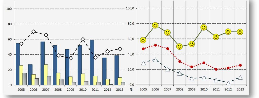 OPERATORE AMMINISTRATIVO-SEGRETARIALE (*) dei Disponibili al Lavoro