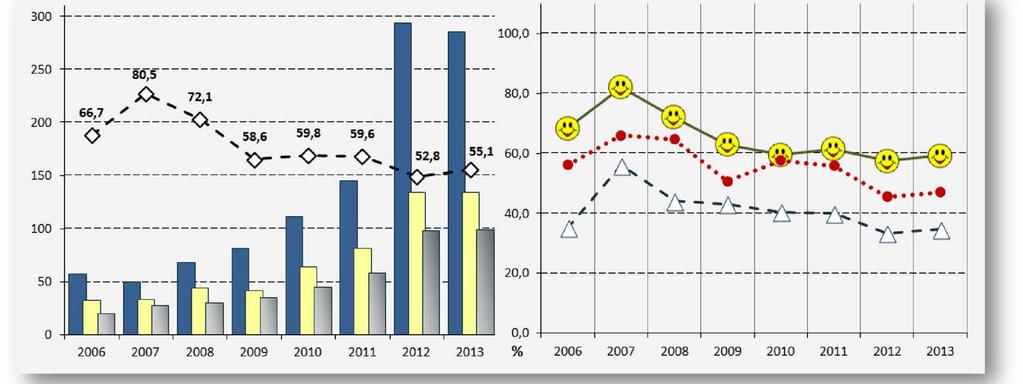 TOTALE GENERALE QUARTE ANNUALITA' (*) dei Disponibili al Lavoro Coerente (*) Sono presenti le tavole di dettaglio