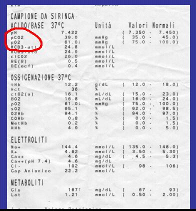 PaO2 COMPENSI ATTESI ph PaCO2 HCO3IPOSSIEMIA ACIDOSI RESPIRATORIA