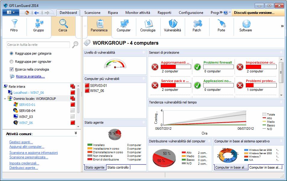 6.2 Utilizzo del Dashboard Questa sezione fornisce le informazioni necessarie su come utilizzare il Dashboard di GFI LanGuard. Per visualizzare il Dashboard: 1.