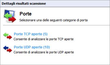 Per una sicurezza aggiuntiva, GFI LanGuard identificherà queste porte come minacce.