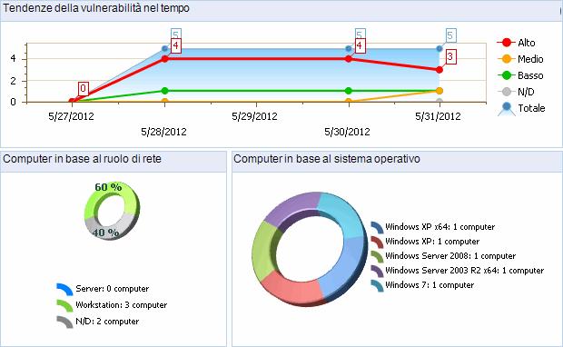 Rapporto di esempio - Parte 3