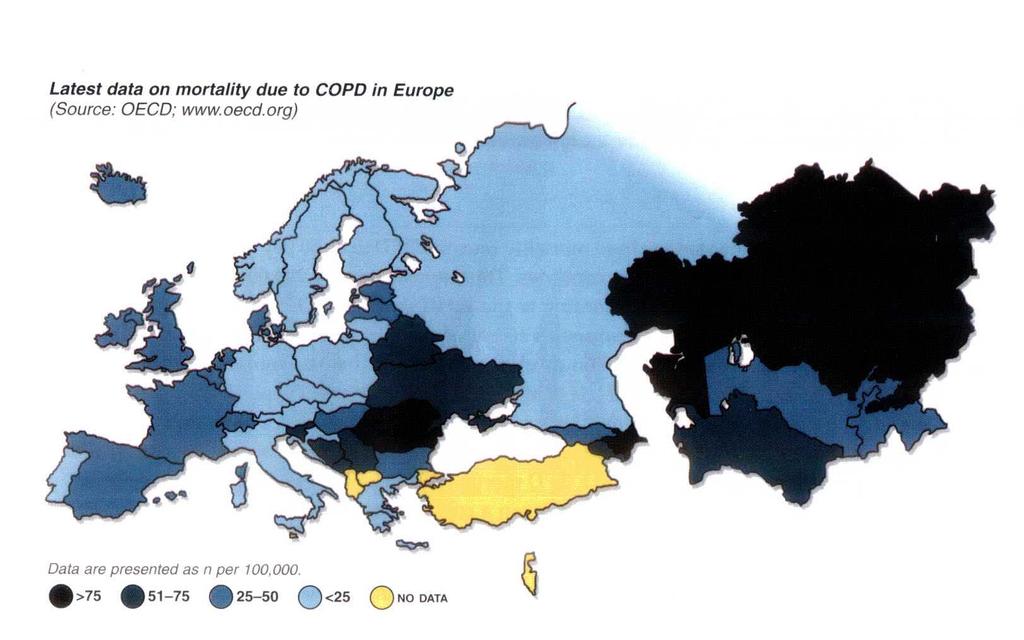 European Lung