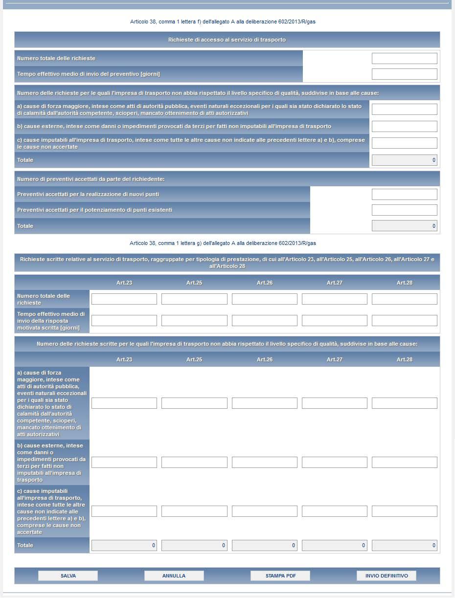 Figura 5.3.1: Richieste ATTENZIONE!