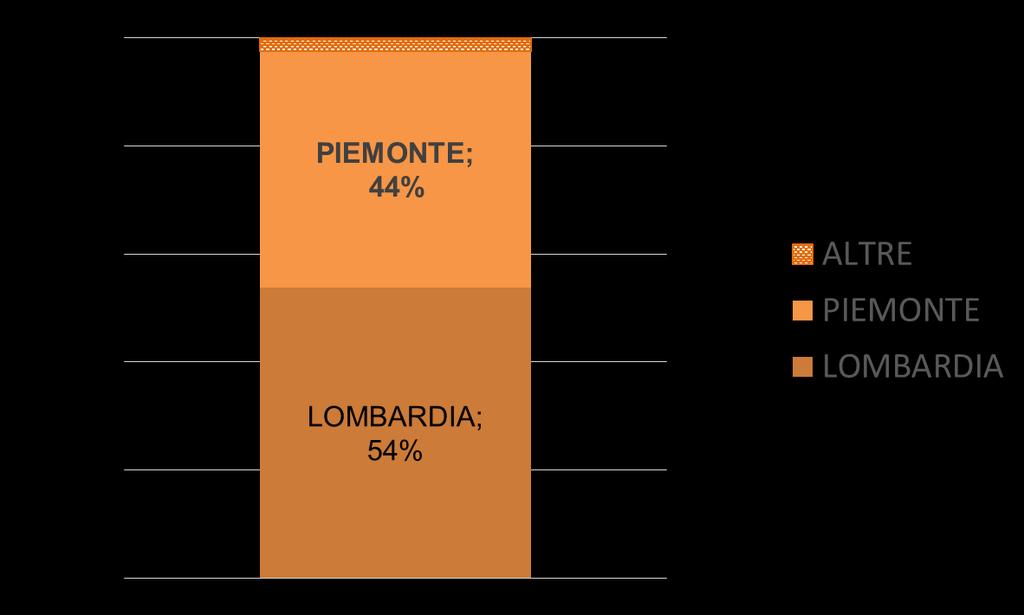 DISTRIBUZIONE DELLE SUPERFICI REGIONALI.