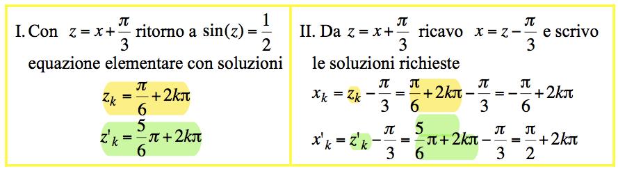 Confronto fra metodo algebrico e grafico Risolvere sin x + π = 1 3 2 Procedimento