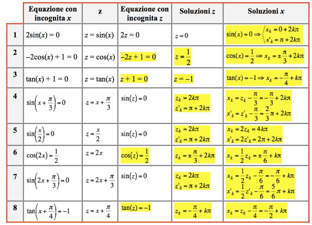 Equazioni