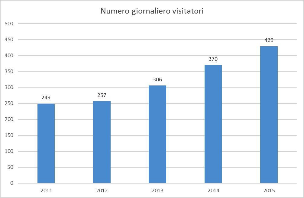 presenze nei mesi di dicembre e gennaio.