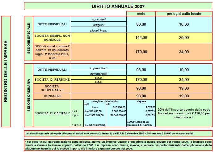 diritto