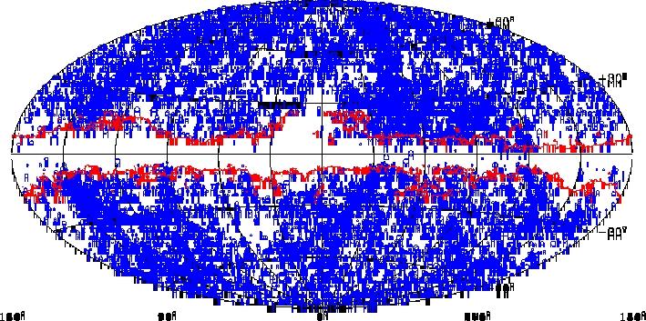 Il piano supergalattico La distribuzione delle galassie nel piano del cielo non é uniforme.