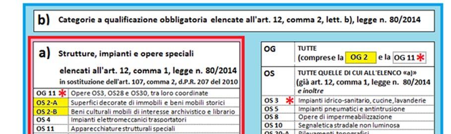 OS 34: SISTEMI ANTIRUMORE PER INFRASTRUTTURE DI MOBILITA Riguarda la costruzione, la posa in opera, la manutenzione e la verifica acustica delle opere di