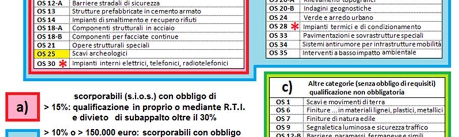 muri cellulari o alveolari nonché rivestimenti fonoassorbenti di pareti di contenimento terreno o di pareti di gallerie.