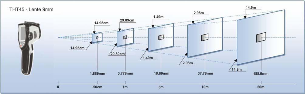 Di seguito è riportato la rappresentazione del rapporto D(distanza dall oggetto)/s (superficie dell oggetto) per lo strumento THT45 con lente da 9mm installata Fig.