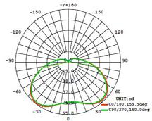 Code Base lamp Temperature Beam angle Energy class GLA097 E27 5,5W 220-240V 6400 K