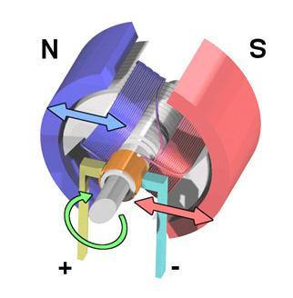 L A DINAMO E L ALTERNATORE Sono due macchine elettriche rotanti, che trasformano l energia meccanica ottenuta da una macchina motrice (turbina ad acqua o vapore e motore a scoppio) in energia