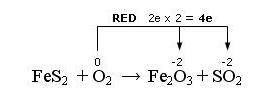 esempio due elementi si ossidano: il ferro che da ferroso (+2) passa a ferrico (+3) e lo zolfo che da -1 passa a +4: Nell