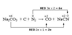 e completiamo il bilancio di massa aggiornando i coefficienti dei prodotti bilanciamo quindi il ferro: e lo zolfo: ESEMPIO Si consideri la reazione: Na 2 CO 3 + C + N 2 CO + NaCN In questo caso l N