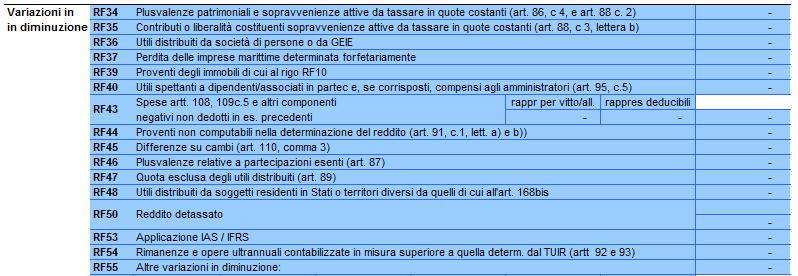 Il foglio «QUADRO RF» riepiloga tutte le variazioni